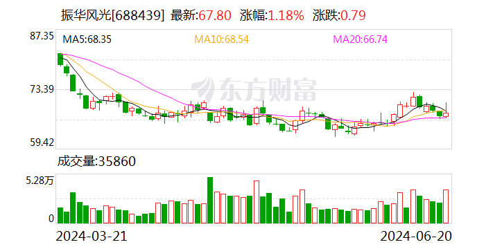 振华风光将于7月8日召开股东大会  第1张