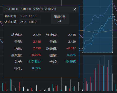 “国家队”久违发力 3000点仍失守  第8张