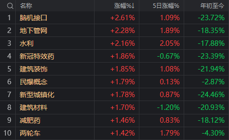 “国家队”久违发力 3000点仍失守