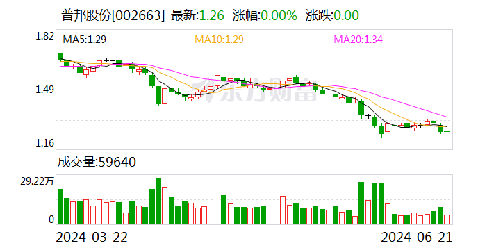 普邦股份：公司及子公司拟使用不超过5亿元自有资金择机购买理财产品