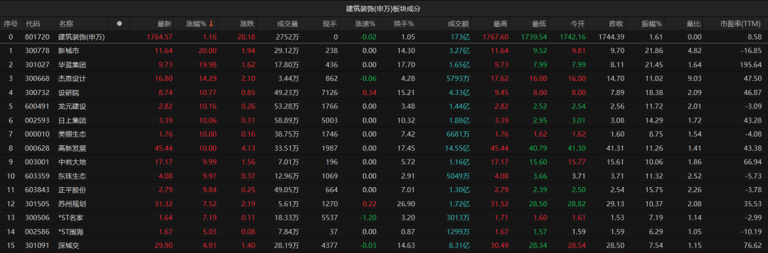 A股失守3000点！原因找到了  第3张