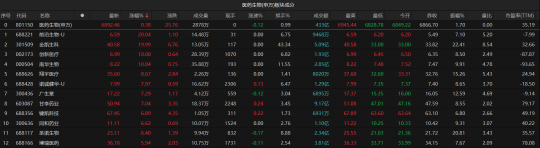 A股失守3000点！原因找到了  第4张