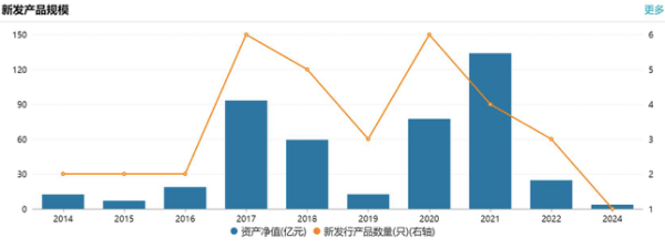 募集失败！圆信永丰旗下一只新基“折戟”，权益总监亲自“操刀”铩羽而归  第2张