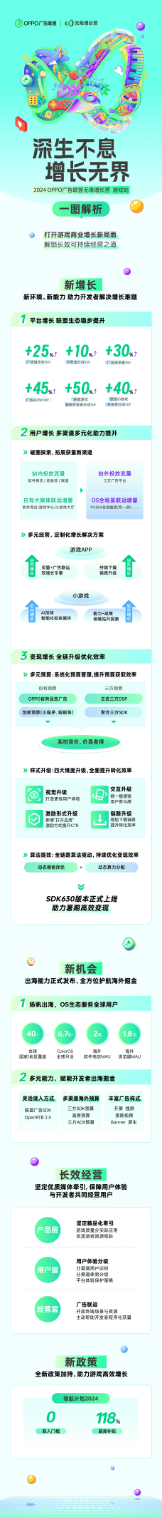 OPPO广告联盟无限增长营|一图解析游戏可持续商业增长之道