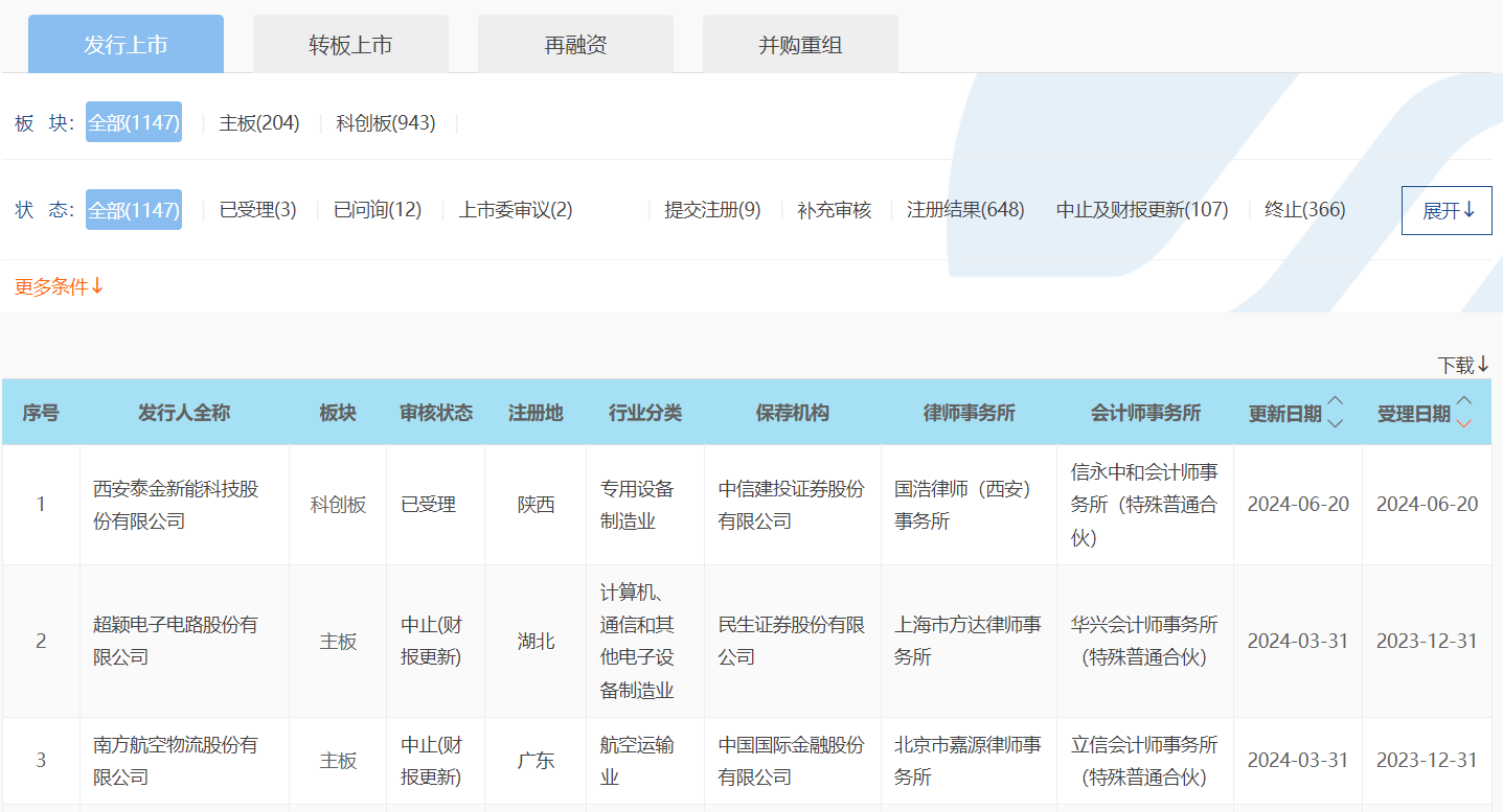 IPO受理暂停半年后重新恢复影响几何？券商：本周五大盘宽基ETF显著放量值得重点关注  第1张