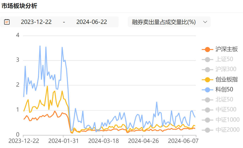 IPO受理暂停半年后重新恢复影响几何？券商：本周五大盘宽基ETF显著放量值得重点关注  第5张