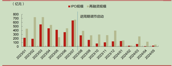 沪深京市场IPO受理暂停半年后重新恢复影响几何？券商：本周五大盘宽基ETF显著放量值得重点关注  第4张