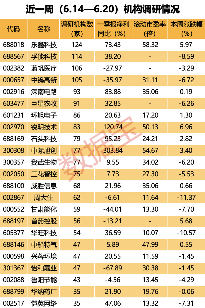 百家机构调研股出炉！股价稳步创新高，小米+人工智能概念股火了！业绩翻倍增长的低估值股被盯上  第3张