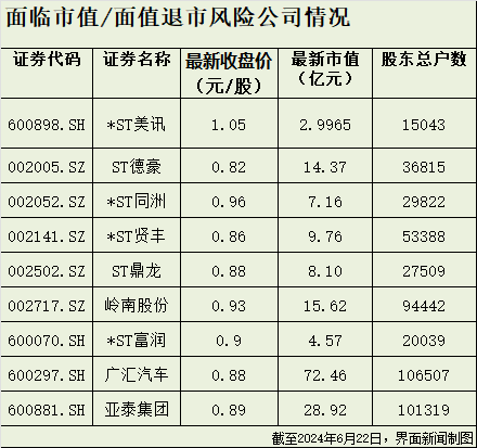 A股退市加速：资金疯狂逃离高风险股