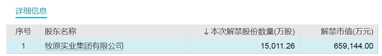 浮盈近7亿元，明天解禁  第2张