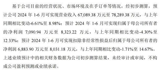 “肉签”频出！下周2只新股可申购