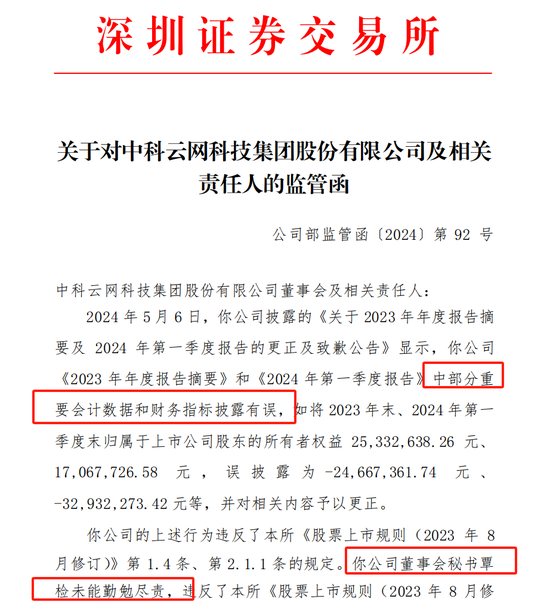 中科云网及董秘覃检收监管函 公司两份年报披露内容存错误  第1张