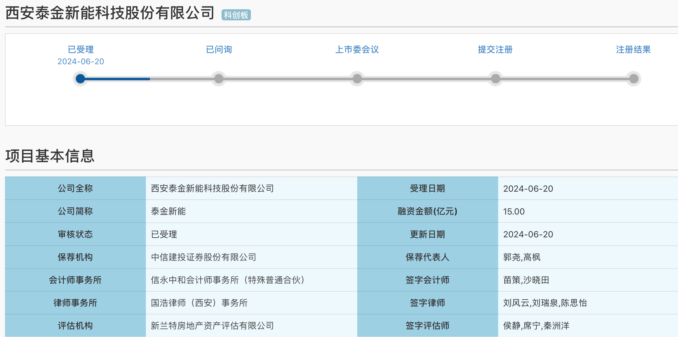 IPO雷达｜泰金新能冲科创板：资产负债率超90%，尚未取得募投项目土地使用权  第1张