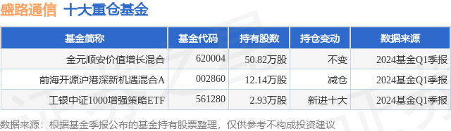 6月24日盛路通信跌5.52%，金元顺安价值增长混合基金重仓该股  第1张