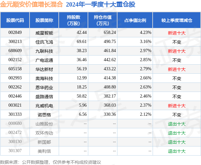 6月24日盛路通信跌5.52%，金元顺安价值增长混合基金重仓该股  第2张