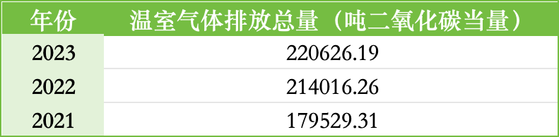 ESG报告发布季丨邮储银行：2023年碳排放同比增长3.09% 涉农贷款占比超四分之一