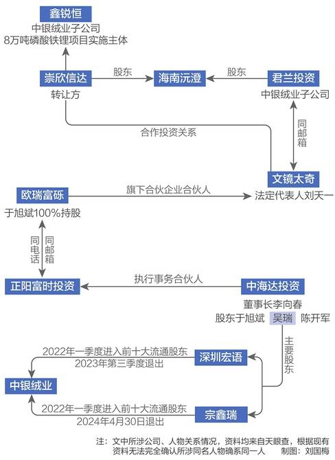 每经记者实地调查发现：中银绒业并购资产尚无盈利能力，董事长“朋友圈”存疑  第2张