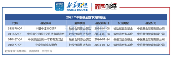 年内98只基金清盘：中银基金、长信基金、浙商基金数量居前  第4张