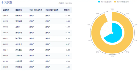 地量又现，何时见底?地产午后急拉，地产ETF(159707)逆市大涨1.29%！茅台批价回升，食品ETF(515710)冲高回落