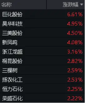 地量又现，何时见底?地产午后急拉，地产ETF(159707)逆市大涨1.29%！茅台批价回升，食品ETF(515710)冲高回落