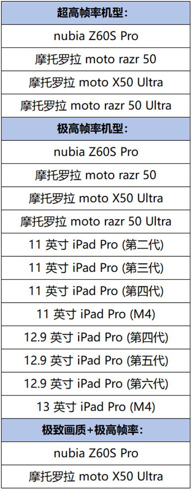 时隔 3 年，腾讯《王者荣耀》手游再次开放 iPad Pro 机型极高帧率