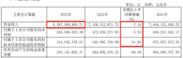 现场直击！百亿巨头上海家化换帅，回应来了！  第4张