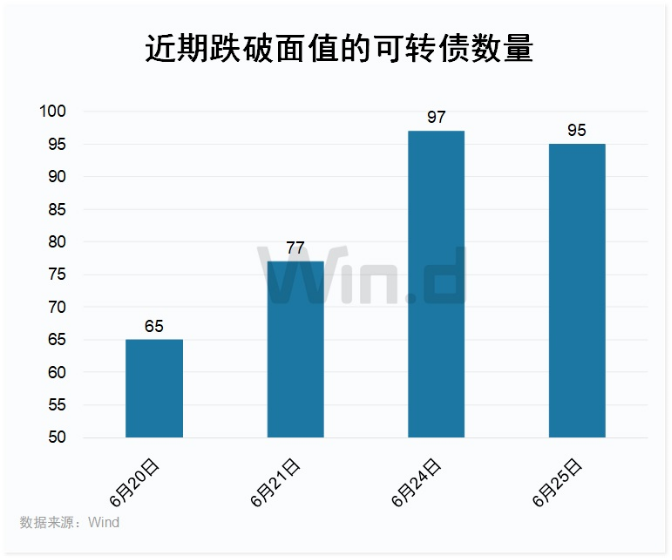 多重利好！低价转债集体暴涨