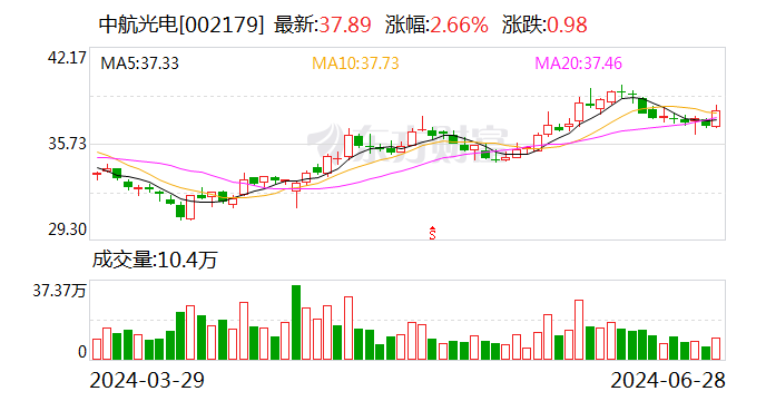 中航光电：王艳阳辞去副总经理职务  第1张