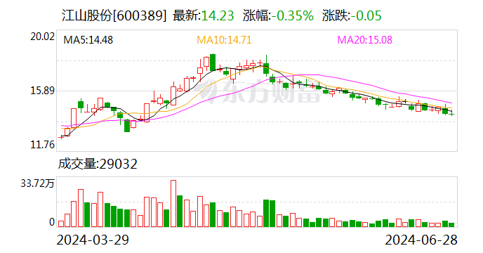 江山股份等成立新公司 注册资本33.35亿元