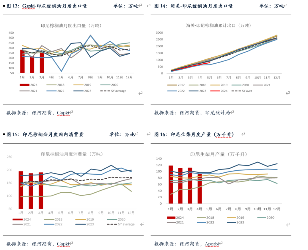 【油脂半年报】矛盾暂无的油脂，未来何去何从？