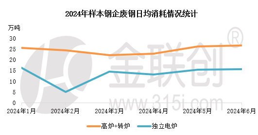 【金视点】需求难改 废钢或承压下行  第4张