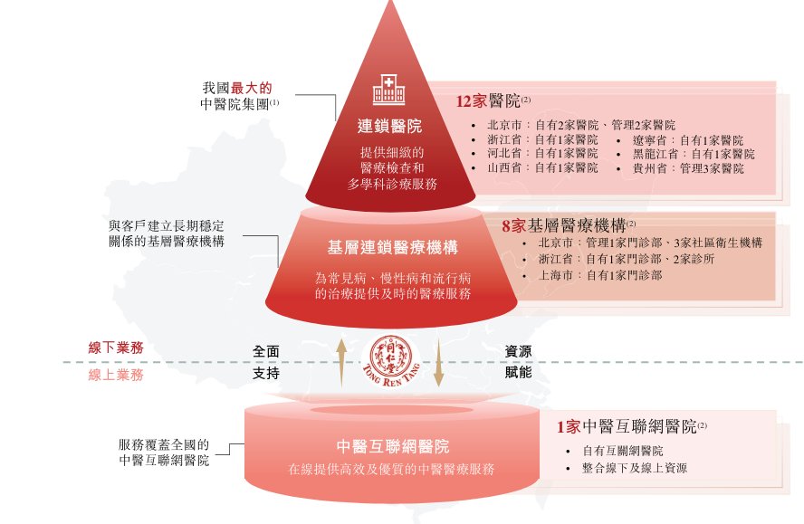 “国内最大非公立中医院集团”同仁堂医养拟港股上市，去年刚扭亏