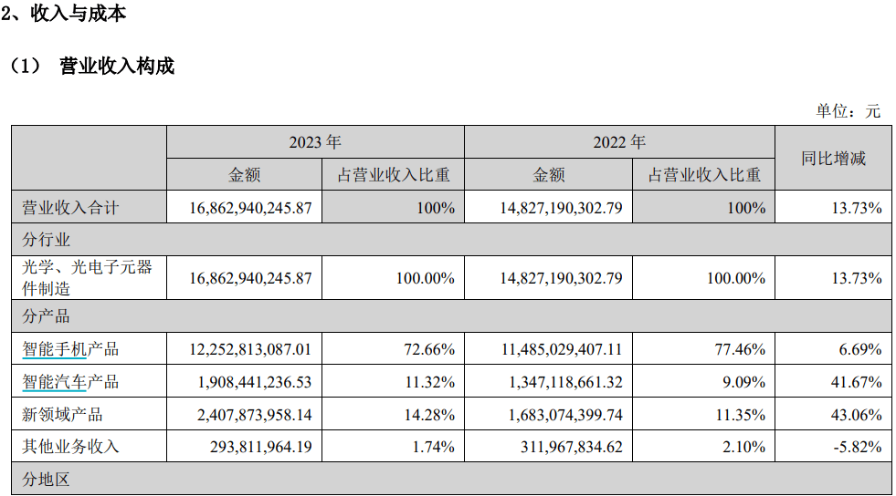 果链集体大涨：苹果新品推高预期，巨头排队“上车”  第2张