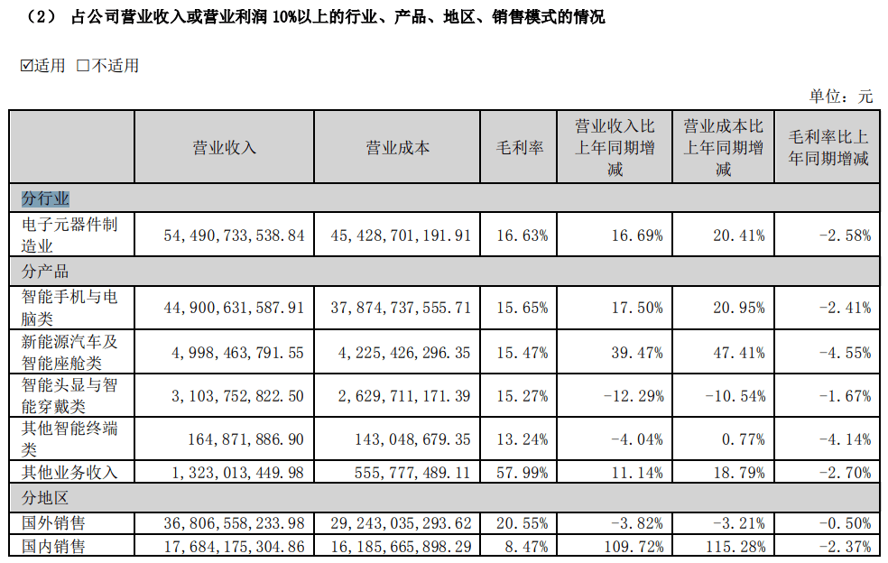 果链集体大涨：苹果新品推高预期，巨头排队“上车”  第4张