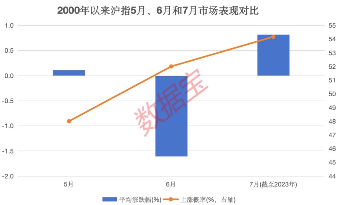 极度稀缺，低位的绩优高股息及资源股仅6只！“五穷六绝”后，大数据揭秘7月能翻身吗？  第1张