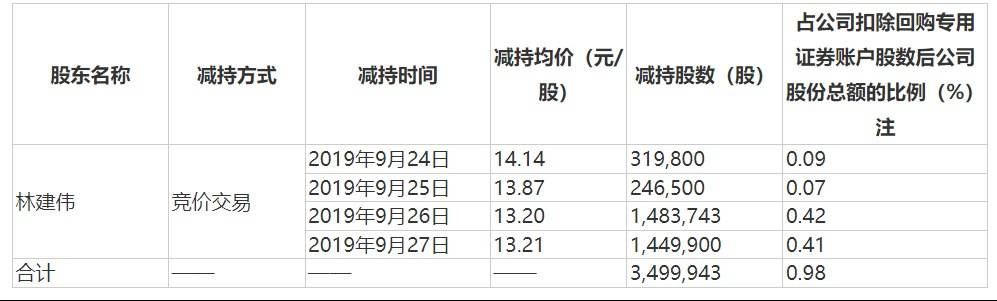 中来股份业绩变脸：浙能电力浮亏超10亿，原实控人已大手笔套现