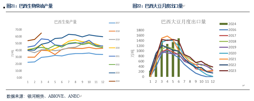 【粕类半年报】粕类市场驱动有限 交易主线或为预期差  第10张