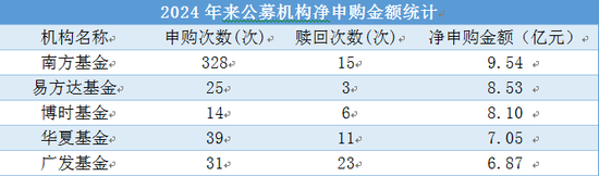 A股，重大变化！