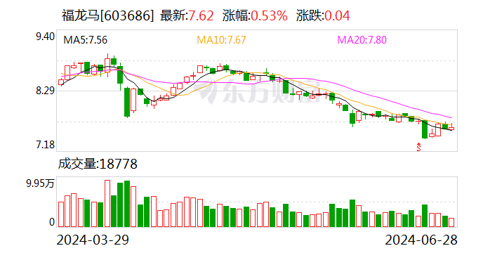 福龙马：6月预中标4个环卫服务项目