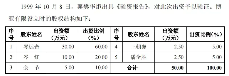 博亚精工实控人夫妇又“闹离婚” 三年提起三次诉讼 4.6亿元股份或将分割