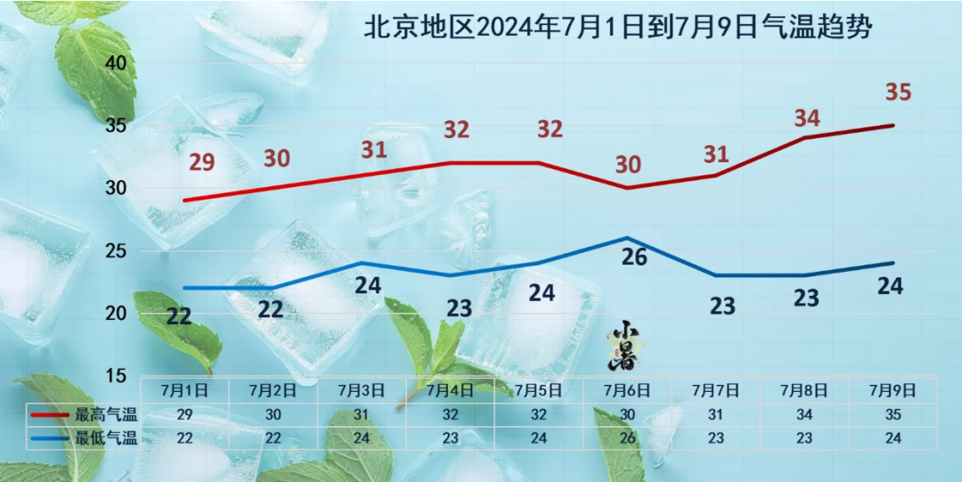 中央气象台继续发布暴雨红警、强对流蓝警，涉及北京