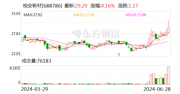 悦安新材：车载电感中的一体成型电感占比正在提升  第1张