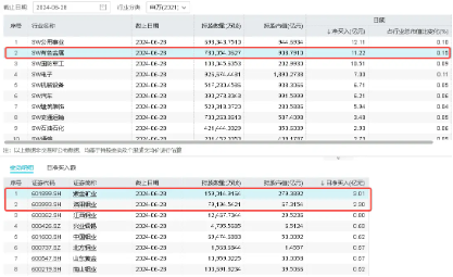 机构火线解读《稀土管理条例》：龙头企业有望受益！中国稀土涨超5%，有色龙头ETF（159876）盘中上探1.25%