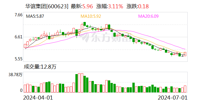 华谊集团拟收购工业气体公司60%股权 避免同业竞争