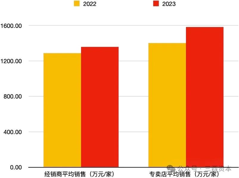 双周期叠加，五粮液如何“老树开新花”？  第3张