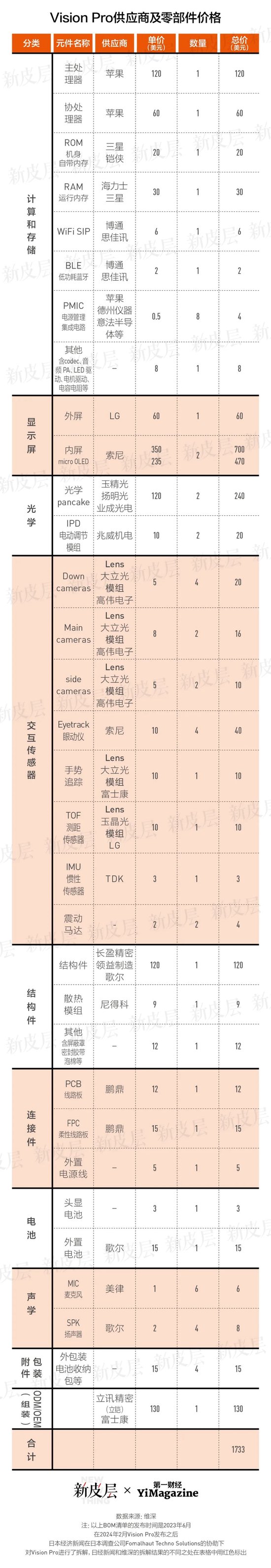 Vision Pro在华开售，它为什么那么贵？  第3张