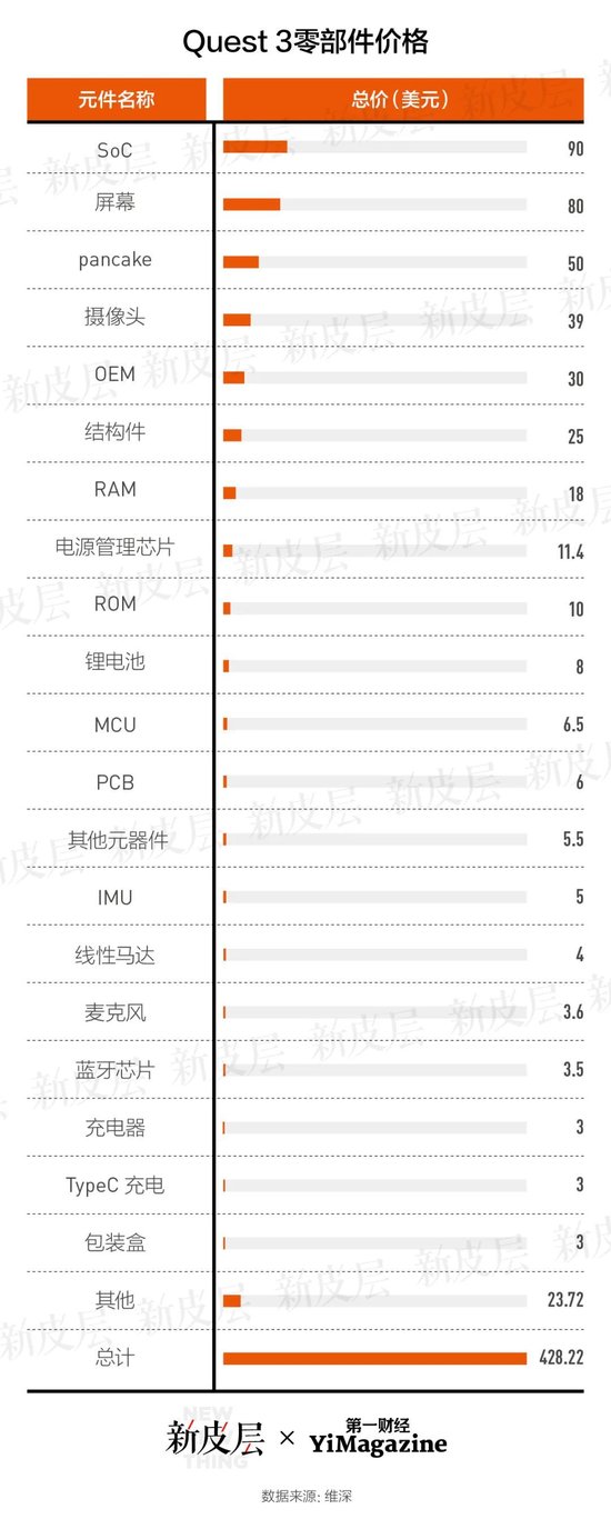 Vision Pro在华开售，它为什么那么贵？  第4张