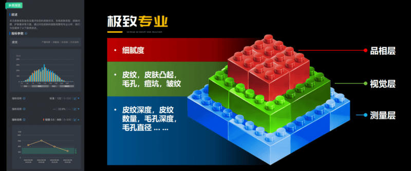 美际3D皮肤分析仪P2发布，引领行业新风潮  第7张