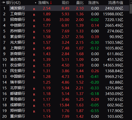 又爆了，“宇宙行”创新高！突发闪崩，狂跌20%！  第3张