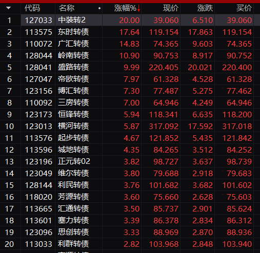 又爆了，“宇宙行”创新高！突发闪崩，狂跌20%！  第5张